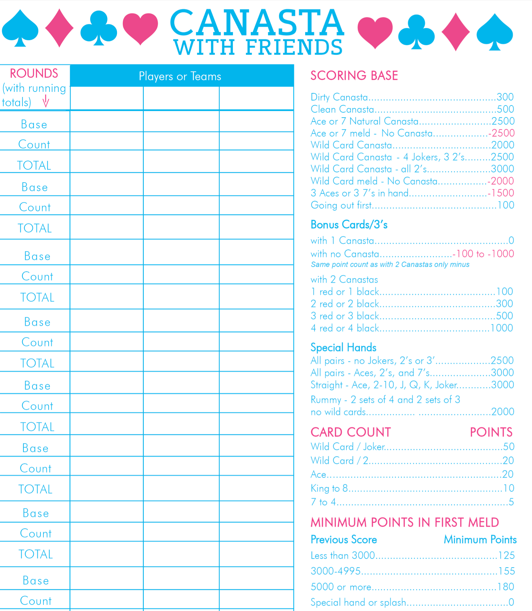 Scorekeeping PAD for Canasta